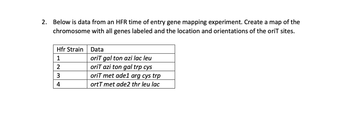 2. Below is data from an HFR time of entry gene mapping experiment. Create a map of the
chromosome with all genes labeled and the location and orientations of the oriT sites.
Hfr Strain
Data
orit gal ton azi lac leu
orit azi ton gal trp cys
orit met ade1 arg cys trp
1
2
3
4
ortT met ade2 thr leu lac
