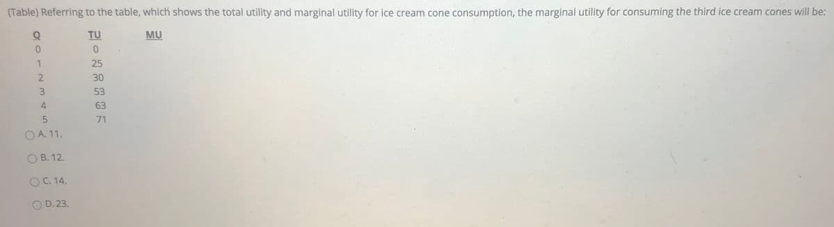 (Table) Referring to the table, which shows the total utility and marginal utility for ice cream cone consumption, the marginal utility for consuming the third ice cream cones will be:
TU
MU
25
2
30
53
63
71
O A. 11.
ОВ. 12.
O C. 14.
O D. 23.
345
