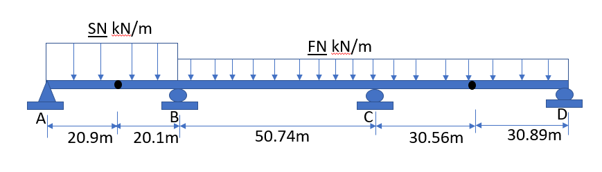 SN kN/m
EN kN/m
www
AL
D
20.9m
20.1m
50.74m
30.56m
30.89m
