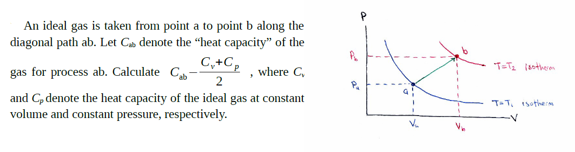 An ideal gas is taken from point a to point b along the
diagonal path ab. Let Cab denote the "heat capacity" of the
C,+Cp
T=T2 1sotherm
gas for process ab. Calculate C
where C,
2
and C, denote the heat capacity of the ideal gas at constant
volume and constant pressure, respectively.
"T= T Isotherm
Va
