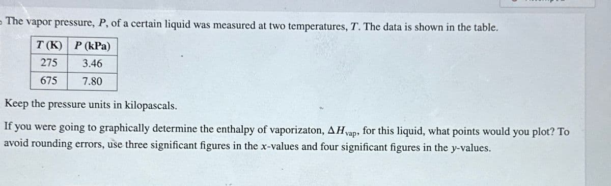 The vapor pressure, P, of a certain liquid was measured at two temperatures, T. The data is shown in the table.
T(K) P (kPa)
275
3.46
675
7.80
Keep the pressure units in kilopascals.
If you were going to graphically determine the enthalpy of vaporizaton, AH vap, for this liquid, what points would you plot? To
avoid rounding errors, use three significant figures in the x-values and four significant figures in the y-values.