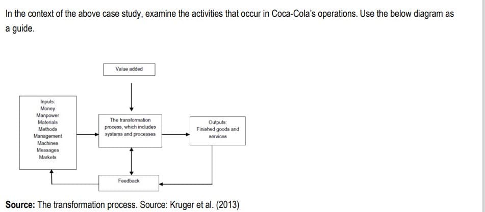 In the context of the above case study, examine the activities that occur in Coca-Cola's operations. Use the below diagram as
a guide.
Inputs:
Money
Manpower
Materials
Methods
Management
Machines
Messages
Markets
Value added
The transformation
process, which includes
systems and processes
Feedback
Outputs:
Finished goods and
services
Source: The transformation process. Source: Kruger et al. (2013)