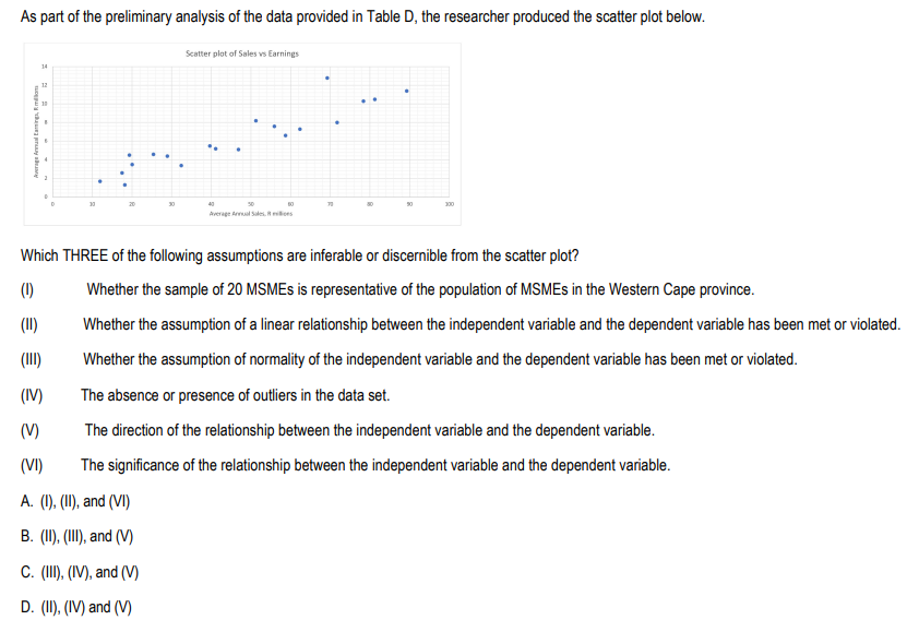 As part of the preliminary analysis of the data provided in Table D, the researcher produced the scatter plot below.
Average taings, mo
=
e
Scatter plot of Sales vs Earnings
(IV)
(V)
(VI)
A. (I), (II), and (VI)
B. (II), (III), and (V)
C. (III), (IV), and (V)
D. (II), (IV) and (V)
40
.
50
Average Annual Sales
60
Which THREE of the following assumptions are inferable or discernible from the scatter plot?
(1) Whether the sample of 20 MSMEs is representative of the population of MSMEs in the Western Cape province.
Whether the assumption of a linear relationship between the independent variable and the dependent variable has been met or violated.
Whether the assumption of normality of the independent variable and the dependent variable has been met or violated.
The absence or presence of outliers in the data set.
The direction of the relationship between the independent variable and the dependent variable.
The significance of the relationship between the independent variable and the dependent variable.
300