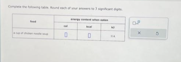 Complete the following table. Round each of your answers to 3 significant digits.
food
a cup of chicken noodle soup
cal
0
energy content when eaten
kcal
0
kJ
314