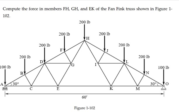 Compute the force in members FH, GH, and EK of the Fan Fink truss shown in Figure 1-
102.
200 lb
200 lb
200 lb
H
200 lb
200 lb
F
200 lb
100 lb
30°
200 lb
B
с
E
G
60'
Figure 1-102
K
M
30°
100 lb
