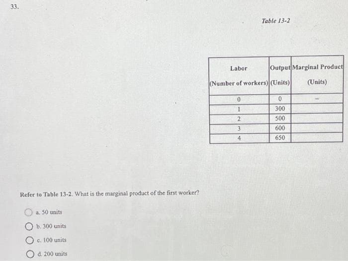 33.
Refer to Table 13-2. What is the marginal product of the first worker?
a. 50 units
b.
300 units
c. 100 units
O d. 200 units
Table 13-2
0
1
2
3
4
Labor
(Number of workers) (Units)
Output Marginal Product
0
300
500
600
650
(Units)