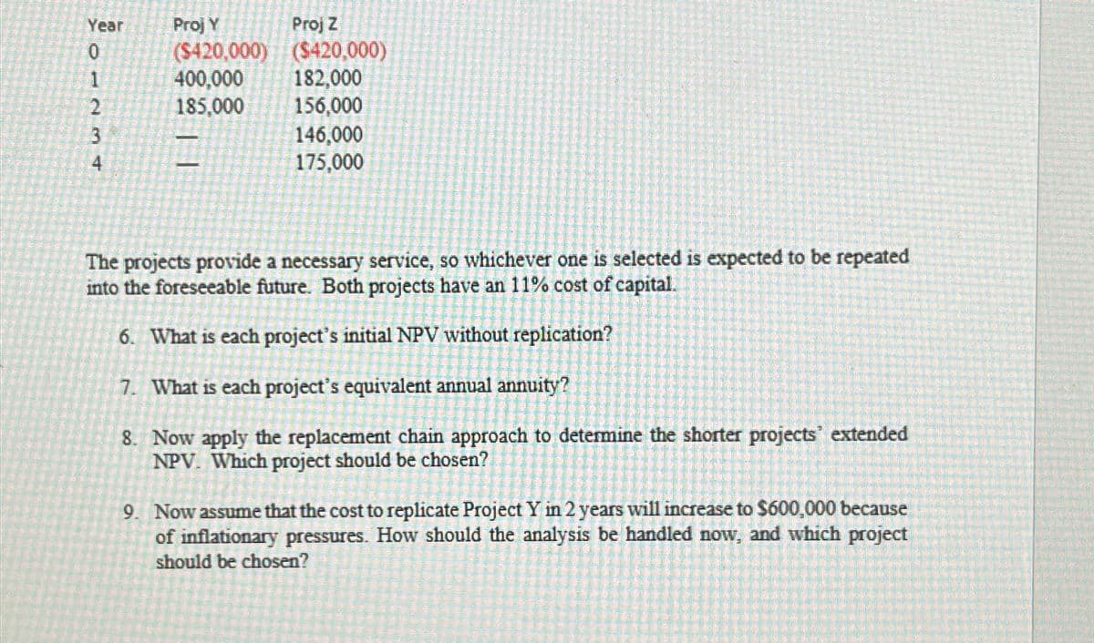 Year
01234
Proj Y
Proj Z
($420,000)
($420,000)
400,000
182,000
185,000
156,000
146,000
175,000
The projects provide a necessary service, so whichever one is selected is expected to be repeated
into the foreseeable future. Both projects have an 11% cost of capital.
6. What is each project's initial NPV without replication?
7. What is each project's equivalent annual annuity?
8. Now apply the replacement chain approach to determine the shorter projects' extended
NPV. Which project should be chosen?
9. Now assume that the cost to replicate Project Y in 2 years will increase to $600,000 because
of inflationary pressures. How should the analysis be handled now, and which project
should be chosen?