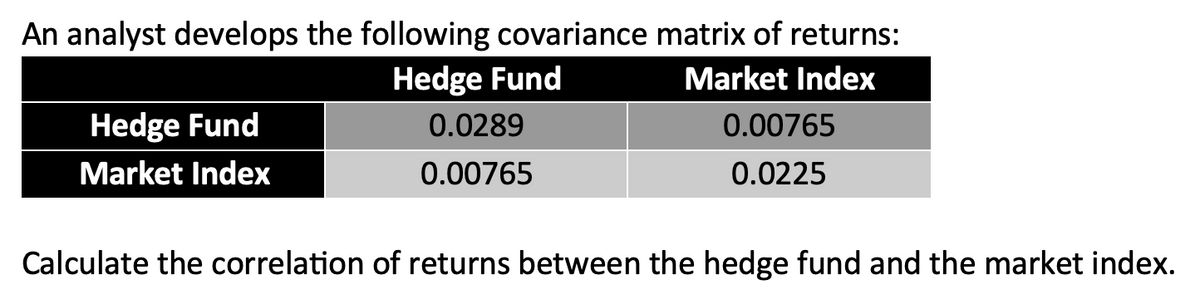 An analyst develops the following covariance matrix of returns:
Hedge Fund
Hedge Fund
Market Index
0.0289
0.00765
Market Index
0.00765
0.0225
Calculate the correlation of returns between the hedge fund and the market index.