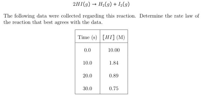 2HI(g) → H₂(g) + I₂(g)
The following data were collected regarding this reaction. Determine the rate law of
the reaction that best agrees with the data.
Time (s) [HI] (M)
0.0
10.0
20.0
30.0
10.00
1.84
0.89
0.75