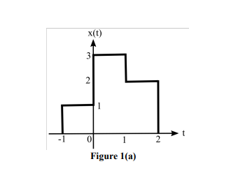 x(t)
3
2
1
0
1
Figure 1(a)
2