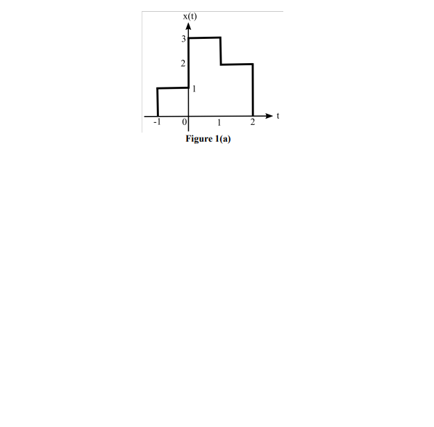 x(t)
3
2
1
Figure 1(a)
2
t