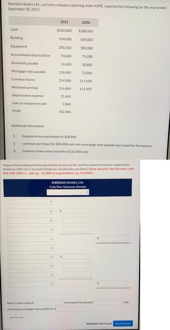 Sheridan Homes Ltd., a private company reporting under ASPE, reported the following for the year ended
September 30, 2021:
2021
2020
Land
$432,000
$288,000
Building
504,000
504,000
Equipment
200,160
180,000
Accumulated depreciation
93,600
79,200
Dividends payable
14,400
28,800
Mortgage note payable
158.400
72.000
Common shares
334,000
211.600
Retained earnings
316,800
115,200
Depreciation expense
21.600
Gain on equipment sold
2,880
Profit
302,400
Additional information:
1.
Equipment was purchased for $28,800,
2.
Land was purchased for $50,400 cash and a mortgage note payable was issued for the balance.
3.
Common shares were issued for $122,400 cash.
Prepare the investing and financing activities sections of the cash flow statement and any required note
disclosure. (Hint: Use Taccounts to help you calculate the cash flows.) (Show amounts that decrease cash
flow with either a - sign eg. -15,000 or in parenthesis eg. (15,000).)
SHERIDAN HOMES LTD.
Cash Flow Statement (Partial)
24
%24
Note X: Land costing $
was acquired by paying S
cash
and issuing a mortgage note payable for $
Save for Later
Attempts: 0 of 5 used Submit Answer
