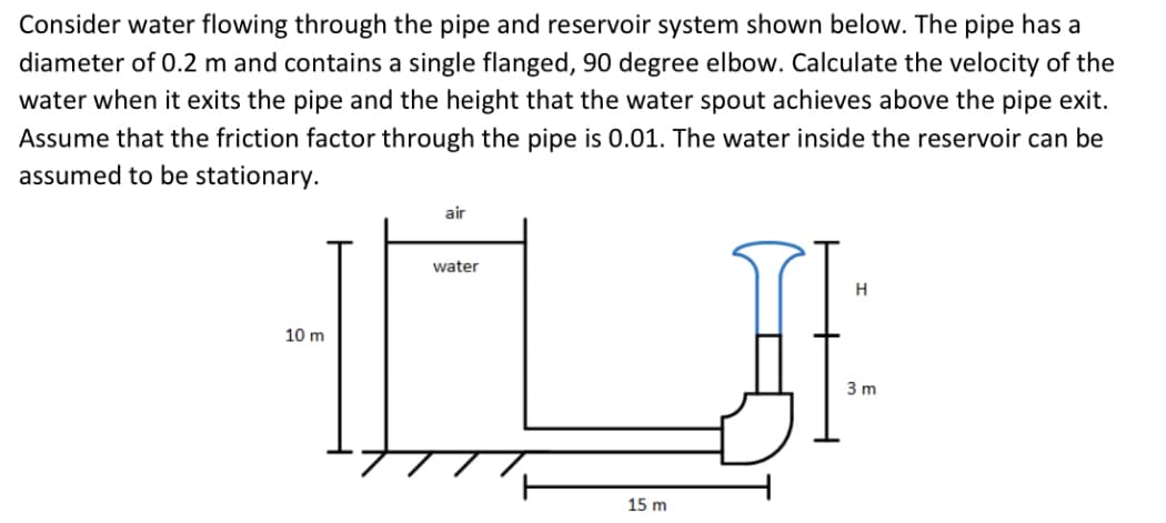 Consider water flowing through the pipe and reservoir system shown below. The pipe has a
diameter of 0.2 m and contains a single flanged, 90 degree elbow. Calculate the velocity of the
water when it exits the pipe and the height that the water spout achieves above the pipe exit.
Assume that the friction factor through the pipe is 0.01. The water inside the reservoir can be
assumed to be stationary.
air
water
ILH
10 m
15 m
H
3 m