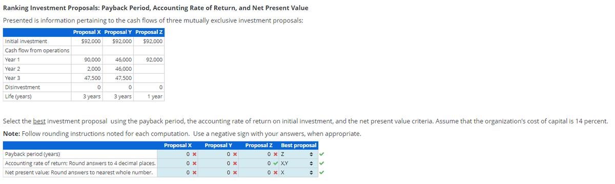 Ranking Investment Proposals: Payback Period, Accounting Rate of Return, and Net Present Value
Presented is information pertaining to the cash flows of three mutually exclusive investment proposals:
Proposal X Proposal Y Proposal Z
$92,000 $92,000 $92,000
Initial investment
Cash flow from operations
Year 1
Year 2
Year 3
Disinvestment
Life (years)
90,000
2,000
47,500
0
3 years
46,000
46,000
47,500
0
3 years
92,000
0
1 year
Select the best investment proposal using the payback period, the accounting rate of return on initial investment, and the net present value criteria. Assume that the organization's cost of capital is 14 percent.
Note: Follow rounding instructions noted for each computation. Use a negative sign with your answers, when appropriate.
Proposal Z Best proposal
0 x Z
0✔ X,Y
0 X X
Payback period (years)
Accounting rate of return; Round answers to 4 decimal places.
Net present value; Round answers to nearest whole number.
Proposal X
0 x
0 x
0 x
Proposal Y
0 x
0 x
0 x
◆
◆
◆
✓