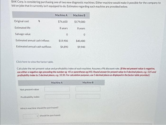 BAK Corp. is considering purchasing one of two new diagnostic machines. Either machine would make it possible for the company to
bid on jobs that it currently isn't equipped to do. Estimates regarding each machine are provided below.
Original cost
Estimated life
Salvage value
Estimated annual cash inflows
Estimated annual cash outflows
Net present value.
Machine A
$76,600
Profitability index
8 years
Which machine should be purchased?
$19,900
$4,890
Machine A
0
Click here to view the factor table.
Calculate the net present value and profitability index of each machine. Assume a 9% discount rate. (If the net present value is negative,
use either a negative sign preceding the number eg-45 or parentheses eg (45). Round answer for present value to 0 decimal places, e.g. 125 and
profitability index to 2 decimal places, e.g. 10.50. For calculation purposes, use 5 decimal places as displayed in the factor table provided.)
should be purchased.
Machine B
$179,000
8 years
0
$40,400
$9,940
Machine B