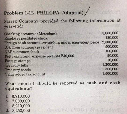 Problem 1-12 PHILCPA Adapted)/
Starex Company provided the following information at
year-end:
Checking account at Metrobank
Employee postdated check
3,000,000
120,000
Foreign bank account unrestricted and in equivalent pesos 2,500,000
10U from company president
500,000
NSF customer check
Petty cash fund, expense receipts P40,000
Postage stamps
Treasury bills
Treasury bonds
Value added tax account
What amount should be reported as cash and cash
equivalents?
a. 8,710,000
b. 7,000,000
c. 8,210,000
d. 8,250,000
100,000
50,000
10,000
1,200,000
500,000
1,500,000
TAG 001S