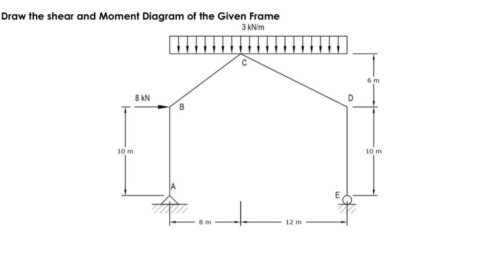 Draw the shear and Moment Diagram of the Given Frame
3 kN/m
10 m
8 kN
B
8 m
12 m
6 m
10 m