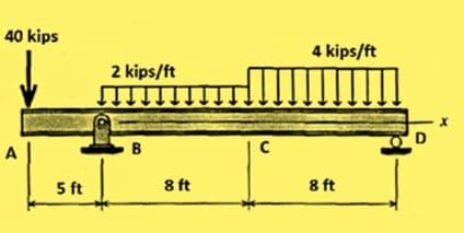 40 kips
4 kips/ft
2 kips/ft
X
C
A
8 ft
8 ft
5 ft
