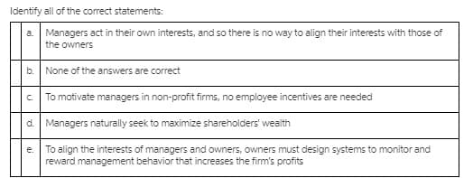 Identify all of the correct statements:
a. Managers act in their own interests, and so there is no way to align their interests with those of
the owners
b.
None of the answers are correct
C.
To motivate managers in non-profit firms, no employee incentives are needed
d. Managers naturally seek to maximize shareholders' wealth
To align the interests of managers and owners, owners must design systems to monitor and
reward management behavior that increases the firm's profits
e.
