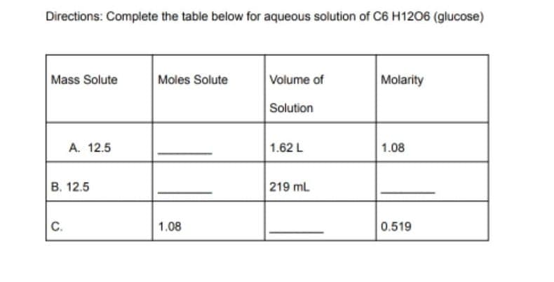 Directions: Complete the table below for aqueous solution of C6 H1206 (glucose)
Mass Solute
Moles Solute
Volume of
Molarity
Solution
А. 12.5
1.62 L
1.08
В. 12.5
219 mL.
С.
1.08
0.519
