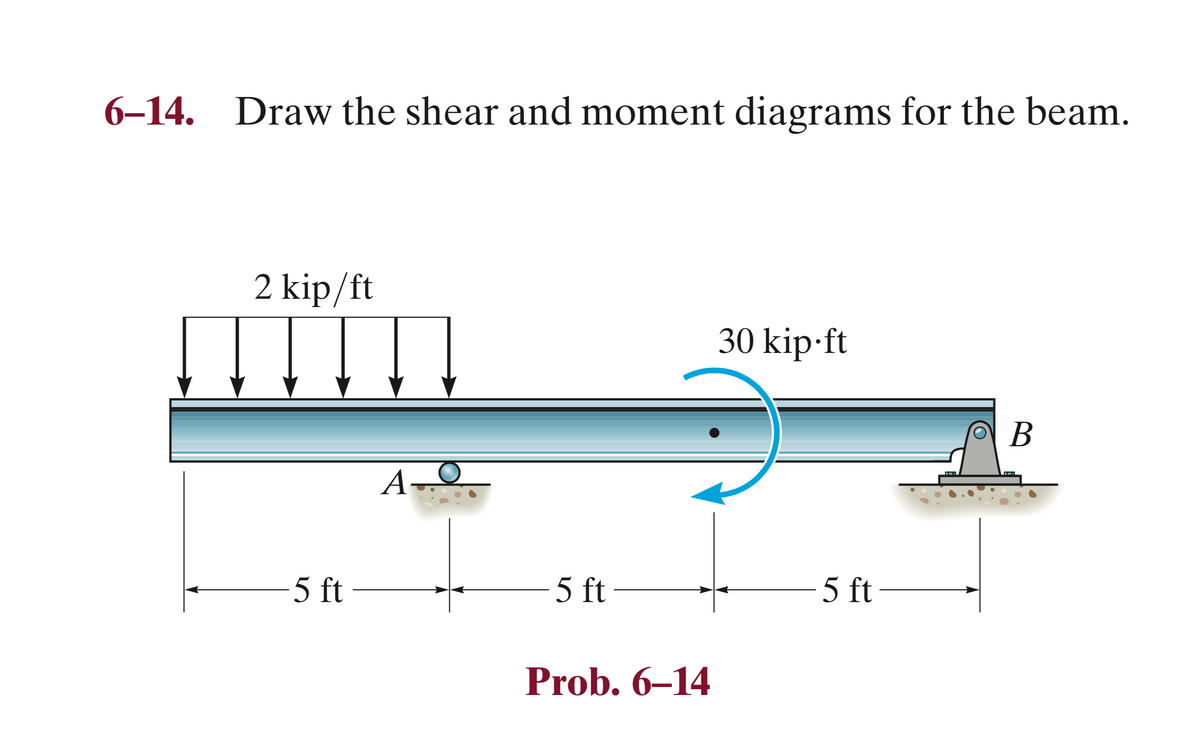 6–14. Draw the shear and moment diagrams for the beam.
2 kip/ft
30 kip-ft
B
A-
5 ft –
5 ft
5 ft -
Prob. 6–14
