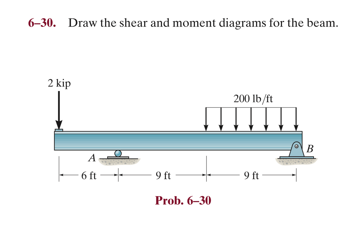 6–30. Draw the shear and moment diagrams for the beam.
2 kip
200 lb/ft
В
A -
6 ft
-
9 ft
9 ft –
Prob. 6–30
