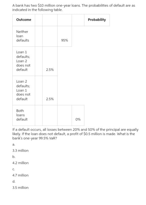 A bank has two $10 million one-year loans. The probabilities of default are as
indicated in the following table.
Outcome
Probability
Neither
loan
defaults
95%
Loan 1
defaults;
Loan 2
does not
default
2.5%
Loan 2
defaults;
Loan 1
does not
default
2.5%
Both
loans
default
0%
If a default occurs, all losses between 20% and 50% of the principal are equally
likely. If the loan does not default, a profit of $0.5 million is made. What is the
bank's one-year 99.5% VaR?
a.
3.3 million
b.
4.2 million
C.
4.7 million
d.
3.5 million
