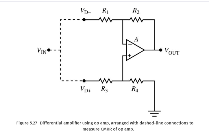 VD-
R1
R2
A
VOUT
VIN
VD+
R3
R4
Figure 5.27 Differential amplifier using op amp, arranged with dashed-line connections to
measure CMRR of op amp.
