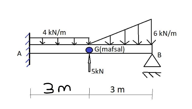 4 kN/m
6 kN/m
O G(mafsal)
А
В
5kN
3 m
