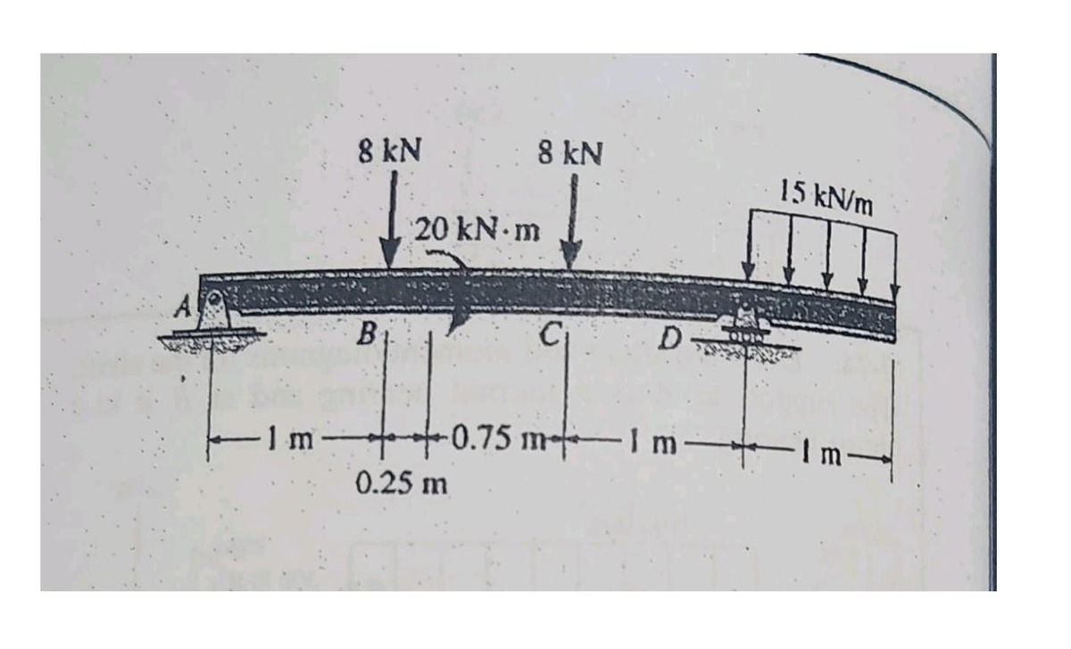 1 m
8 kN
B
8 kN
20 kN•m
0.25 m
D
-0.75 m 1 m
15 kN/m
Im-