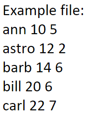 Example file:
ann 10 5
astro 12 2
barb 14 6
bill 20 6
carl 22 7
