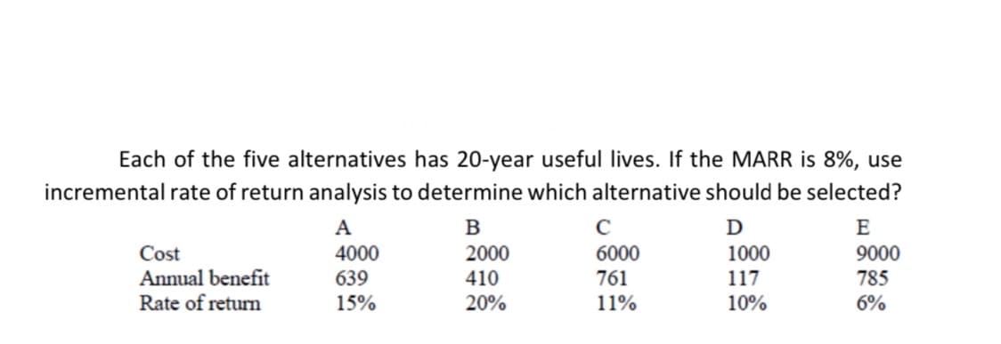 Each of the five alternatives has 20-year useful lives. If the MARR is 8%, use
incremental rate of return analysis to determine which alternative should be selected?
A
B
D
E
4000
2000
1000
9000
639
410
117
785
15%
20%
10%
6%
Cost
Annual benefit
Rate of return
C
6000
761
11%