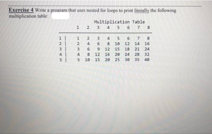 Exercise 4 Write a program that uses nested for loops to print literally the following
multiplication table:
1 2 3 4 5
Multiplication Table
6 7 8
1
3.
6.
7
8.
4.
6
8.
10
12
14 16
3 |
4 |
51
3.
6.
9 12
15
18
24
4.
8.
12 16
20
24
28 32
10
15
20
25
30
35
40
185
1234
