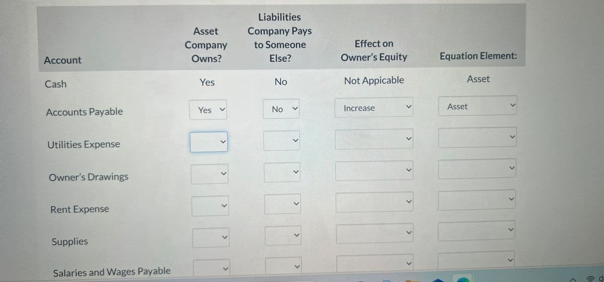 Account
Cash
Accounts Payable
Utilities Expense
Owner's Drawings
Rent Expense
Supplies
Salaries and Wages Payable
Asset
Company
Owns?
Yes
Yes
V
>
Liabilities
Company Pays
to Someone
Else?
No
No
>
>
>
>
Effect on
Owner's Equity
Not Appicable
Increase
>
>
>
>
>
Equation Element:
Asset
Asset
>
<