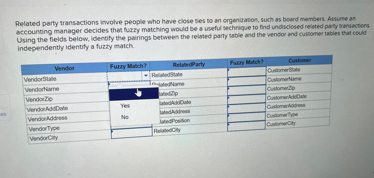 ces
Related party transactions involve people who have close ties to an organization, such as board members. Assume an
accounting manager decides that fuzzy matching would be a useful technique to find undisclosed related party transactions.
Using the fields below, identify the pairings between the related party table and the vendor and customer tables that could
independently identify a fuzzy match.
Vendor
VendorState
VendorName
VendorZip
VendorAddDate
VendorAddress
Vendor Type
VendorCity
Fuzzy Match?
Yes
No
RelatedParty
Related State
DlatedName
latedZip
latedAddDate
latedAddress
latedPosition
Related City
Fuzzy Match?
Customer
CustomerState
CustomerName
CustomerZip
CustomerAddDate
CustomerAddress
Customer Type
CustomerCity
