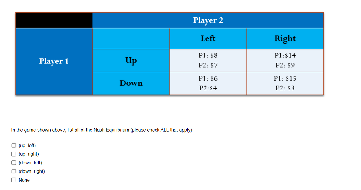 Player 1
O (up, left)
In the game shown above, list all of the Nash Equilibrium (please check ALL that apply)
(up, right)
☐ (down, left)
Up
(down, right)
None
Down
Player 2
Left
P1: $8
P2: $7
P1: $6
P2:$4
Right
P1:$14
P2: $9
P1: $15
P2: $3