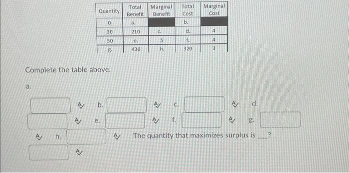 Complete the table above.
a.
A
h.
A
22
Quantity
0
30
50
g.
AV
b.
e.
A
Total
Benefit
a.
210
e.
430
Marginal
Benefit
C.
5
h.
Total
Cost
b.
C.
d.
f.
320
Marginal
Cost
4
4
3
A
A/ f.
The quantity that maximizes surplus is
2
go