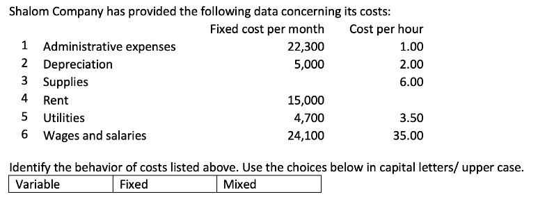 Shalom Company has provided the following data concerning its costs:
Fixed cost per month
22,300
5,000
1 Administrative expenses
2 Depreciation
3 Supplies
4 Rent
5
Utilities
6 Wages and salaries
15,000
4,700
24,100
Cost per hour
1.00
2.00
6.00
3.50
35.00
Identify the behavior of costs listed above. Use the choices below in capital letters/ upper case.
Variable
Fixed
Mixed