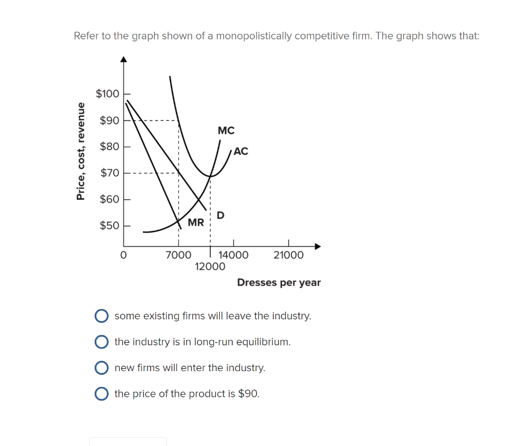 Refer to the graph shown of a monopolistically competitive firm. The graph shows that:
Price, cost, revenue
$100
$90
$80
$70
$60
$50
0
MR
7000
MC
D
AC
14000
12000
21000
Dresses per year
some existing firms will leave the industry.
the industry is in long-run equilibrium.
new firms will enter the industry.
the price of the product is $90.