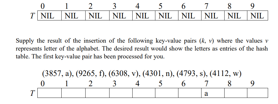 1
2
3
4
5
6
7
8
9.
T NIL
NIL
NIL
NIL NIL
NIL |NIL NIL
NIL
NIL
Supply the result of the insertion of the following key-value pairs (k, v) where the values v
represents letter of the alphabet. The desired result would show the letters as entries of the hash
table. The first key-value pair has been processed for you.
(3857, а), (9265, f), (6308, v), (4301, n), (4793, s), (4112, w)
8.
1
2
3
4
5
6
7
9.
T
a
