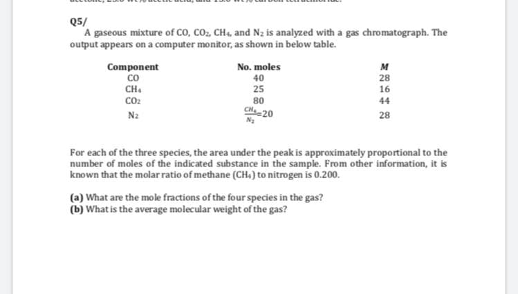 Q5/
A gaseous mixture of CO, CO2, CH4, and N2 is analyzed with a gas chromatograph. The
output appears on a computer monitor, as shown in below table.
Component
co
CH.
No. moles
40
25
м
28
16
CO2
80
44
CH 20
N2
28
For each of the three species, the area under the peak is approximately proportional to the
number of moles of the indicated substance in the sample. From other information, it is
known that the molar ratio of methane (CH.) to nitrogen is 0.200.
(a) What are the mole fractions of the four species in the gas?
(b) What is the average molecular weight of the gas?
