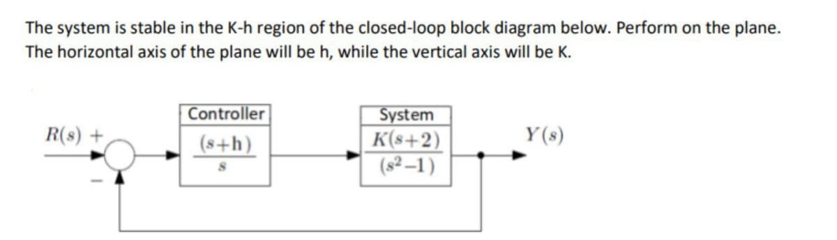 The system is stable in the K-h region of the closed-loop block diagram below. Perform on the plane.
The horizontal axis of the plane will be h, while the vertical axis will be K.
Controller
System
K(s+2)
R(s) +
Y(s)
(s+h)
8
(s²-1)
