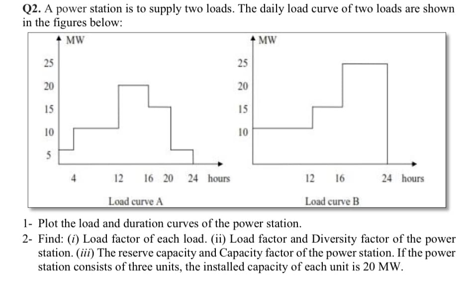 Q2. A power station is to supply two loads. The daily load curve of two loads are shown
in the figures below:
MW
MW
25
25
20
15
15
10
10
5
12
16 20 24 hours
12
16
24 hours
Load curve A
Load curve B
1- Plot the load and duration curves of the power station.
2- Find: (i) Load factor of each load. (ii) Load factor and Diversity factor of the power
station. (iii) The reserve capacity and Capacity factor of the power station. If the power
station consists of three units, the installed capacity of each unit is 20 MW.
20
