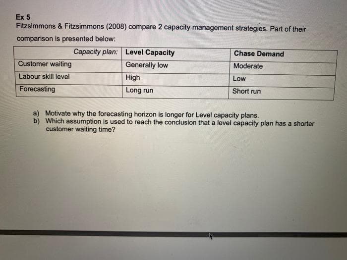 Ex 5
Fitzsimmons & Fitzsimmons (2008) compare 2 capacity management strategies. Part of their
comparison is presented below:
Capacity plan: Level Capacity
Chase Demand
Customer waiting
Generally low
Moderate
High
Long run
Labour skill level
Low
Forecasting
Short run
a) Motivate why the forecasting horizon is longer for Level capacity plans.
b) Which assumption is used to reach the conclusion that a level capacity plan has a shorter
customer waiting time?
