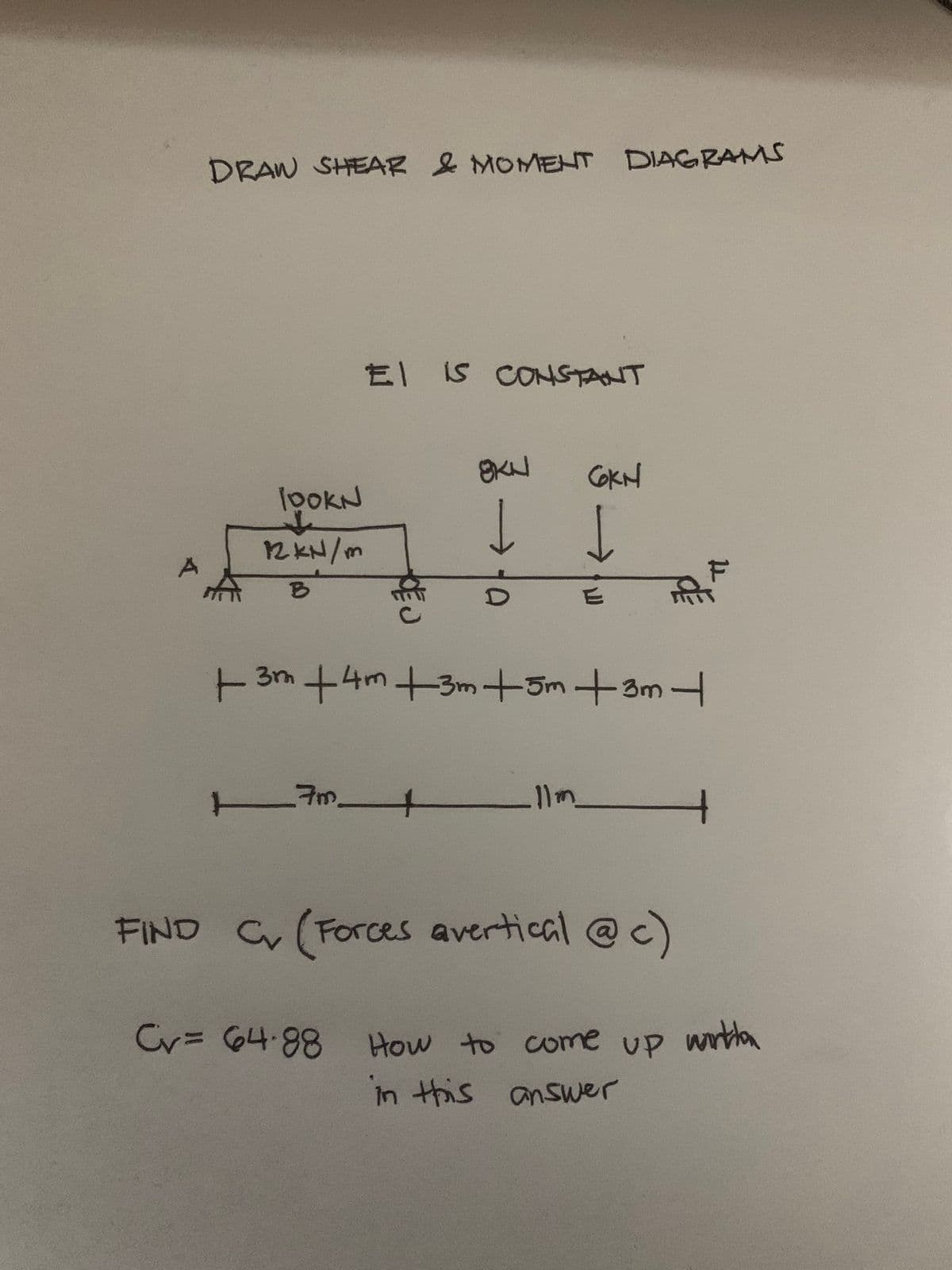 DRAW SHEAR & MOMENT DIAGRAMS
LOOKN
12 kN/m
B
El iS CONSTANT
17m_ +
OKN
Cv = 64.88
D
+3m +4m +3m +5m +3m
COKN
Į
FIND C (Forces avertical @c)
How to come up wortion
in this answer