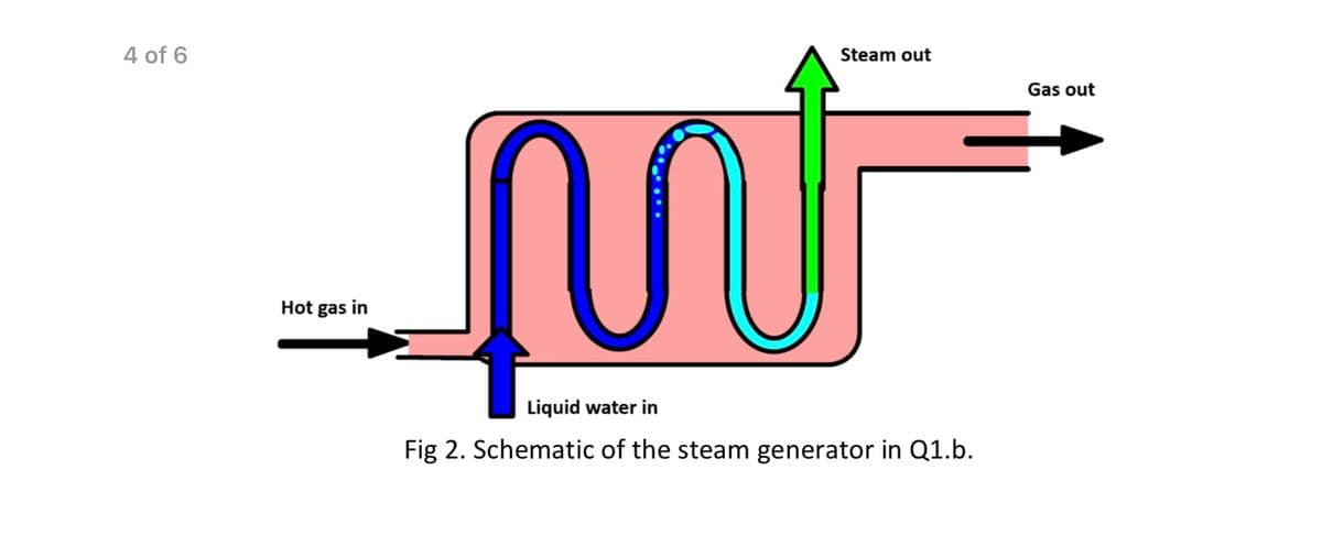 4 of 6
Steam out
Gas out
Hot gas in
Liquid water in
Fig 2. Schematic of the steam generator in Q1.b.
