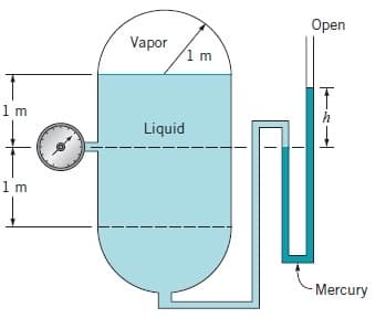 Оpen
Vapor
1 m
1 m
Liquid
1 m
- Mercury
