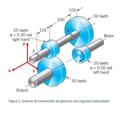 100
50 teeth
200
125
25 teeth
= 0.35 rad
right hand
y.
B
Motor
20 teeth
= 0.50 rad
left hand
50 teeth
Output
Figura 1. Sistema de transmisión de potencia con engranes helicoidales
