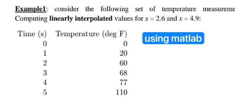 Example1: consider the following set of temperature measureme
Computing linearly interpolated values for x = 2.6 and x = 4.9:
using matlab
Time (s)
0
1
2
3
4
45
5
Temperature (deg F)
0
20
60
68
77
110
