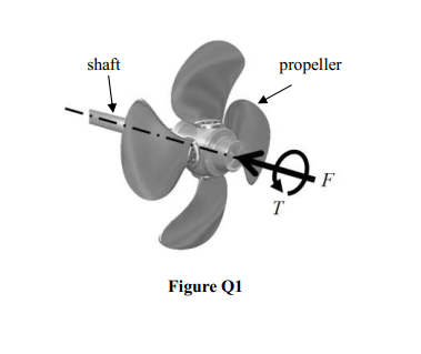 shaft
propeller
T
Figure Q1
